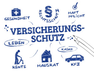 Versicherungsschutz